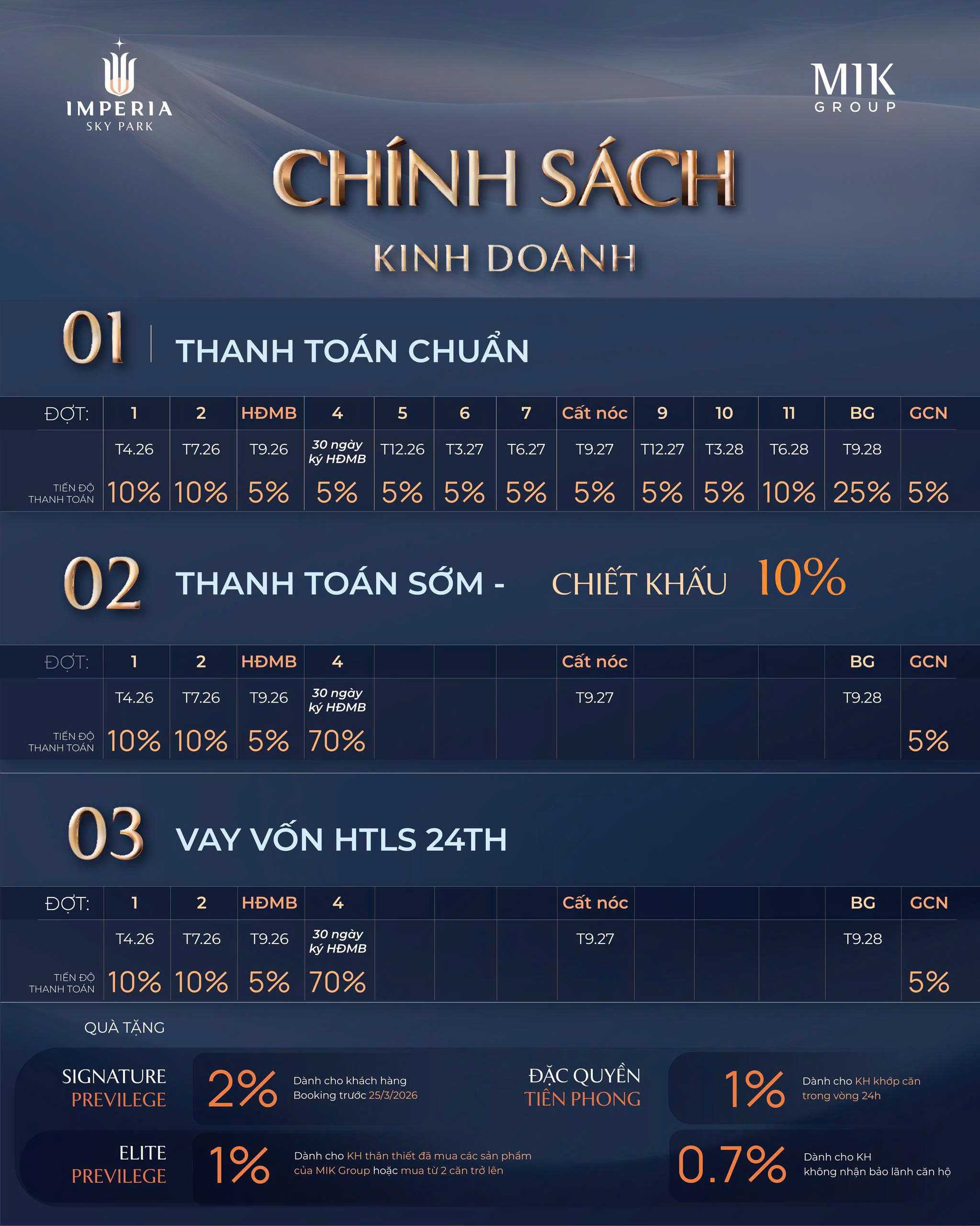 Khách hàng tìm hiểu thông tin và chính sách bán hàng ưu đãi tại lễ giới thiệu dự án Imperia Sky Park